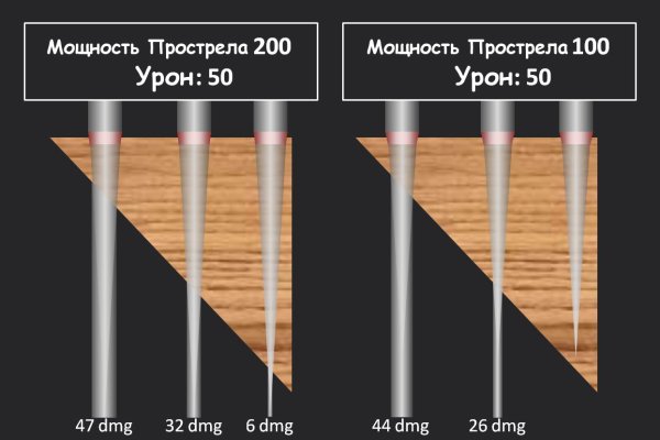 Как восстановить аккаунт в кракен