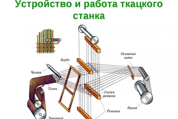 Кракен актуальное зеркало 2kmp